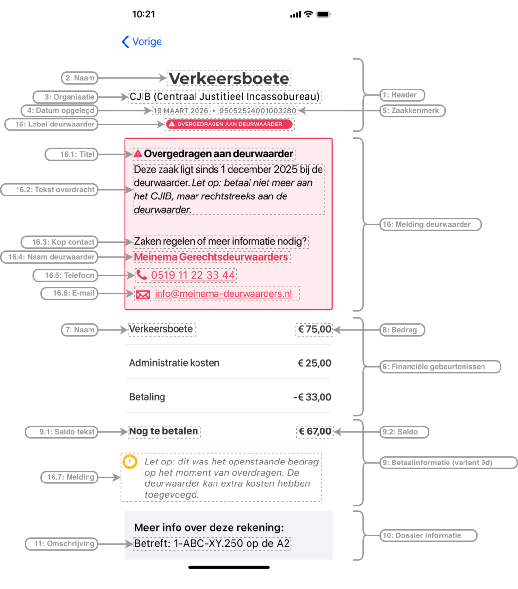Dossier details - overdracht aan deurwaarder