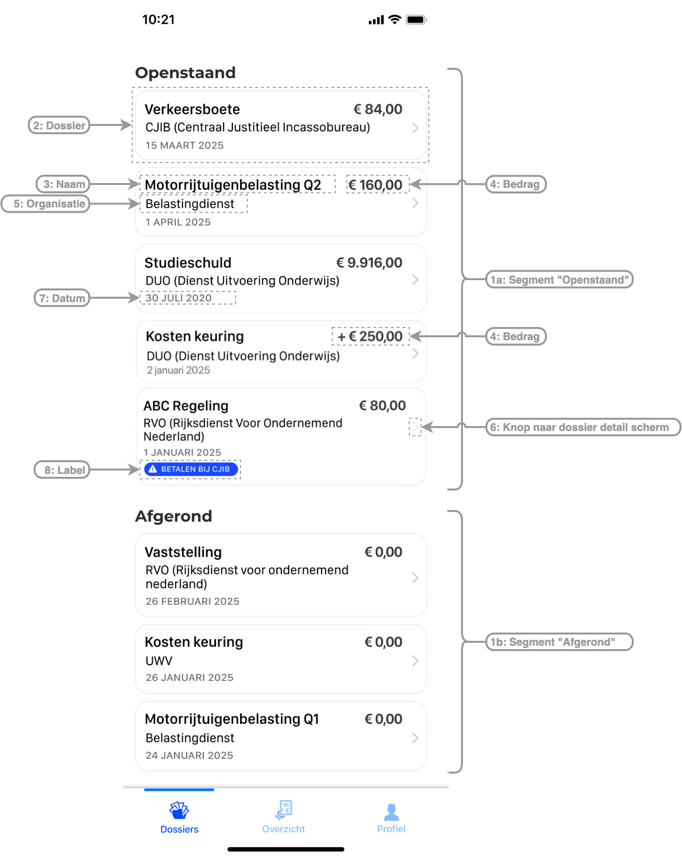 Overzicht dossiers Overzicht dossiers