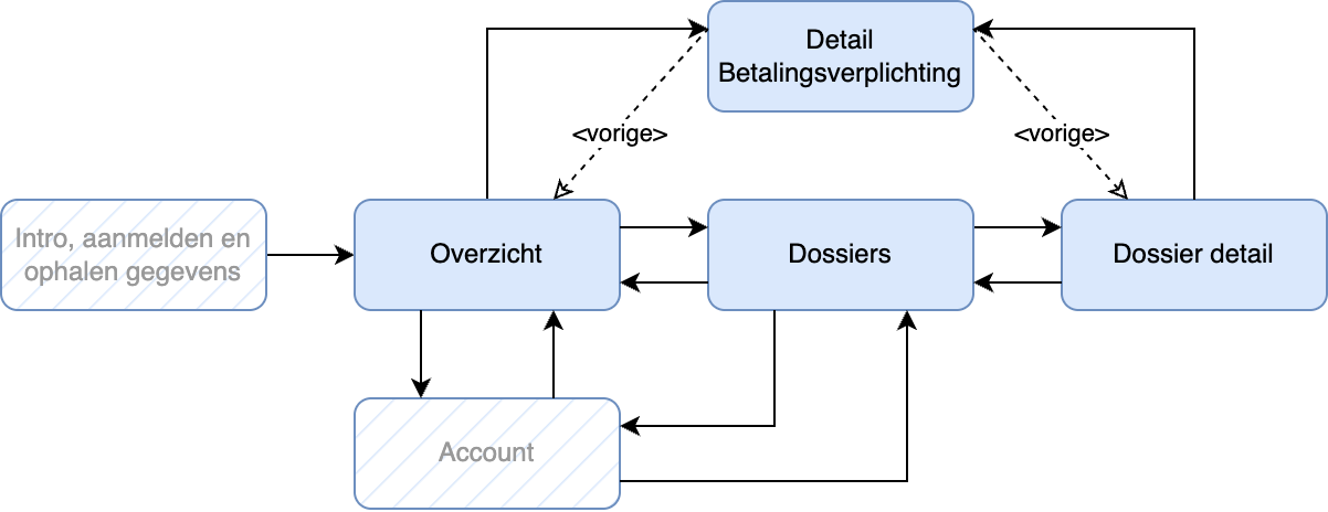 Schermflow Schermflow