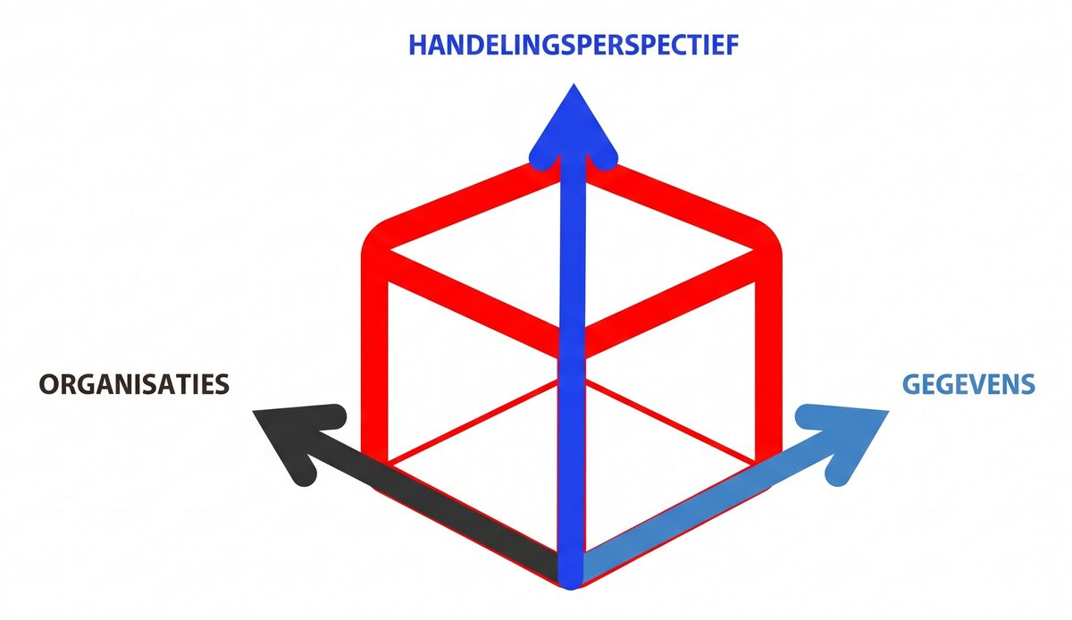 Schaalbaar ontwerp
