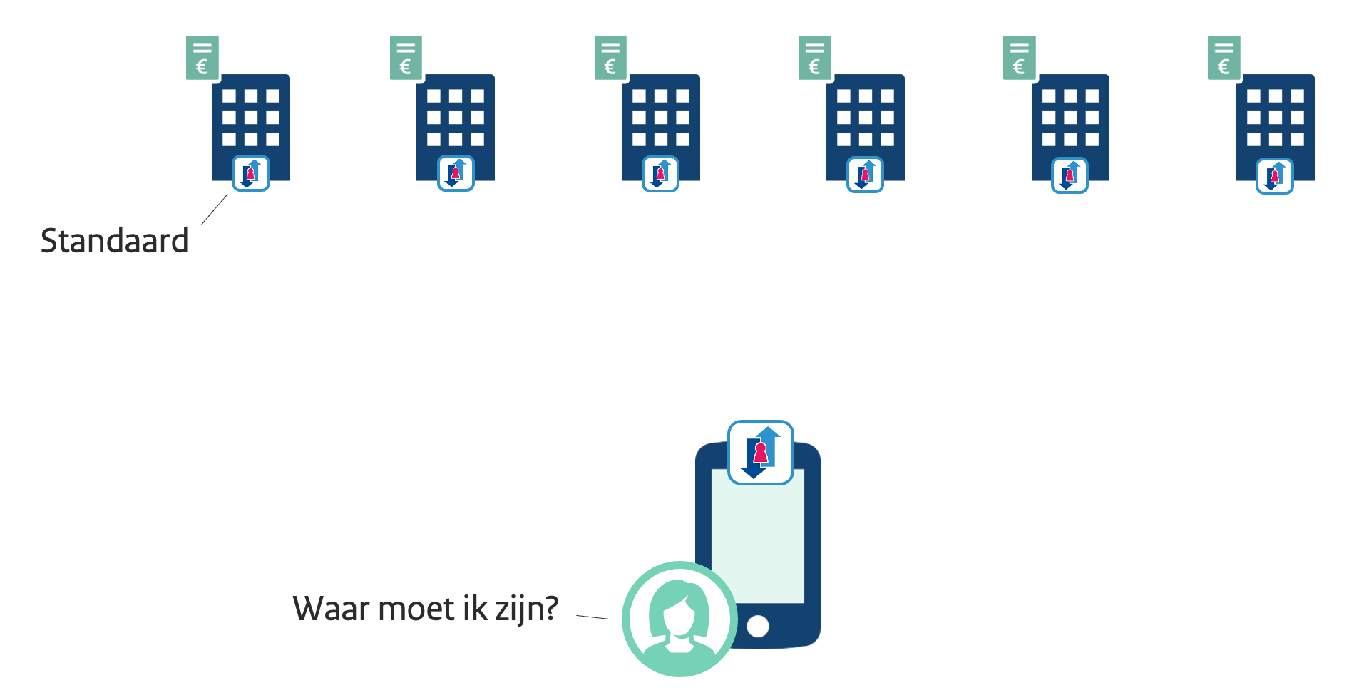 Het stelsel: welke organisaties zijn er? Het stelsel: welke organisaties zijn er?