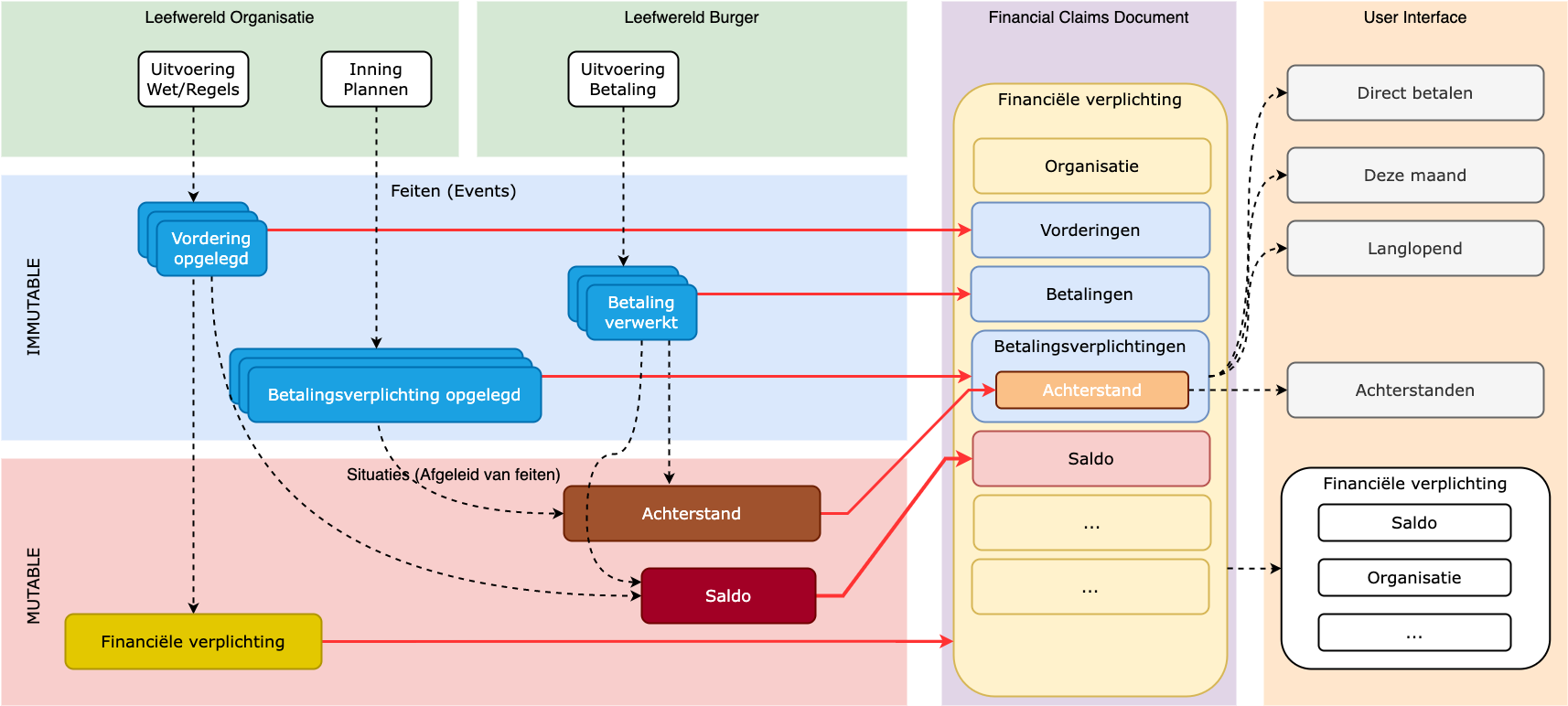 Feiten en situaties Feiten en situaties