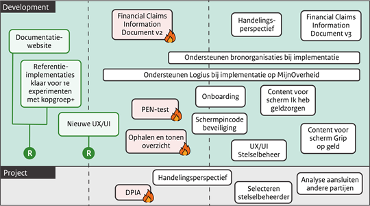 rollend plan "rollend plan"