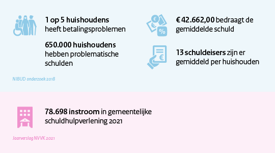 "schulden1"